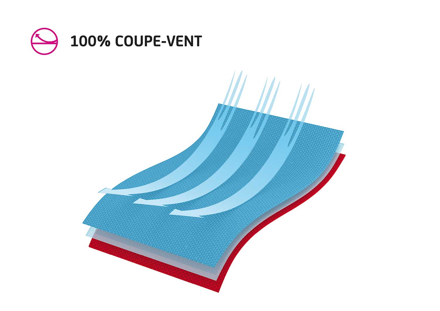 Tissu Sympatex 100% coupe-vent