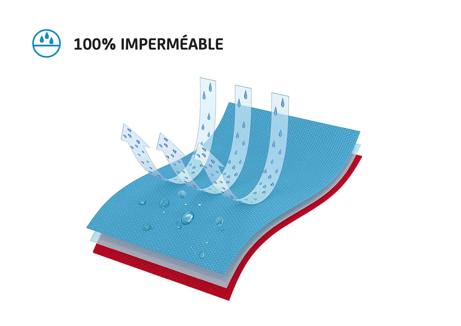 Tissu Sympatex 100% imperméable