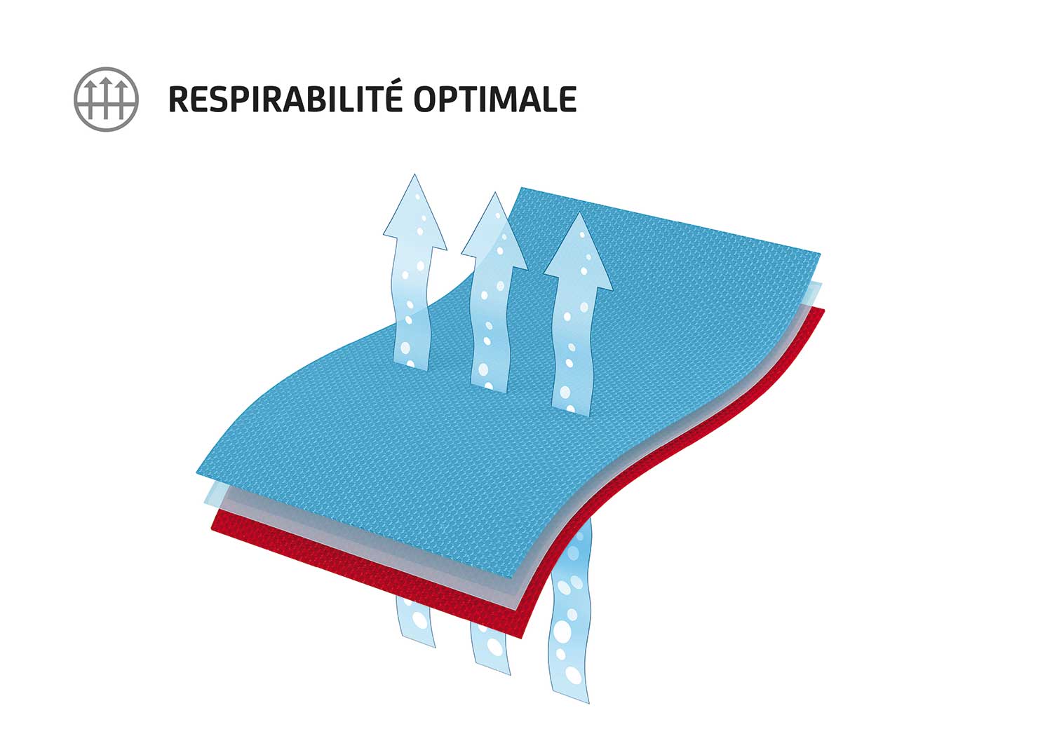 Respirabilité optimale du tissu Sympatex